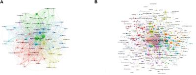 Renewable energy strategy analysis in relation to environmental pollution for BRICS, G7, and EU countries by using a machine learning framework and panel data analysis